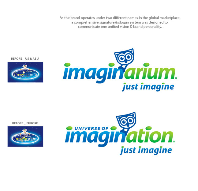 imaginarium