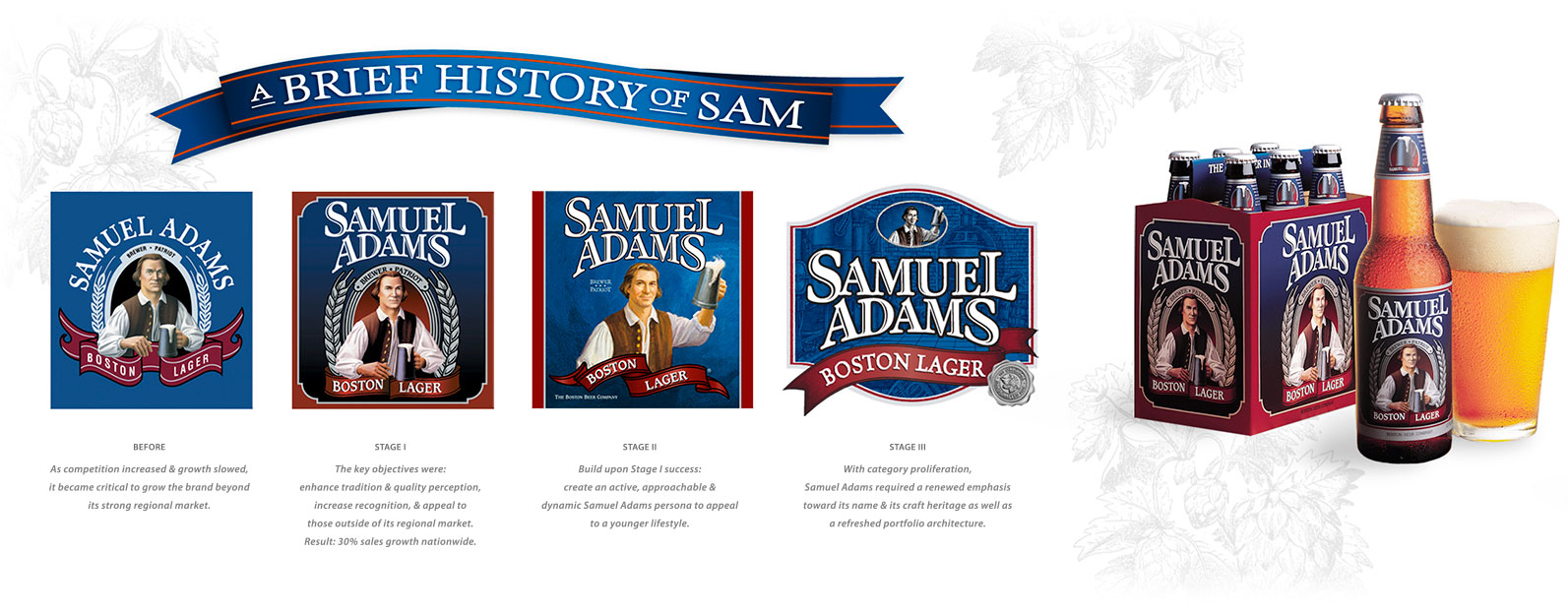 Samuel Adams